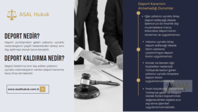Deport Nedir
